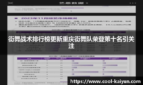 街舞战术排行榜更新重庆街舞队荣登第十名引关注